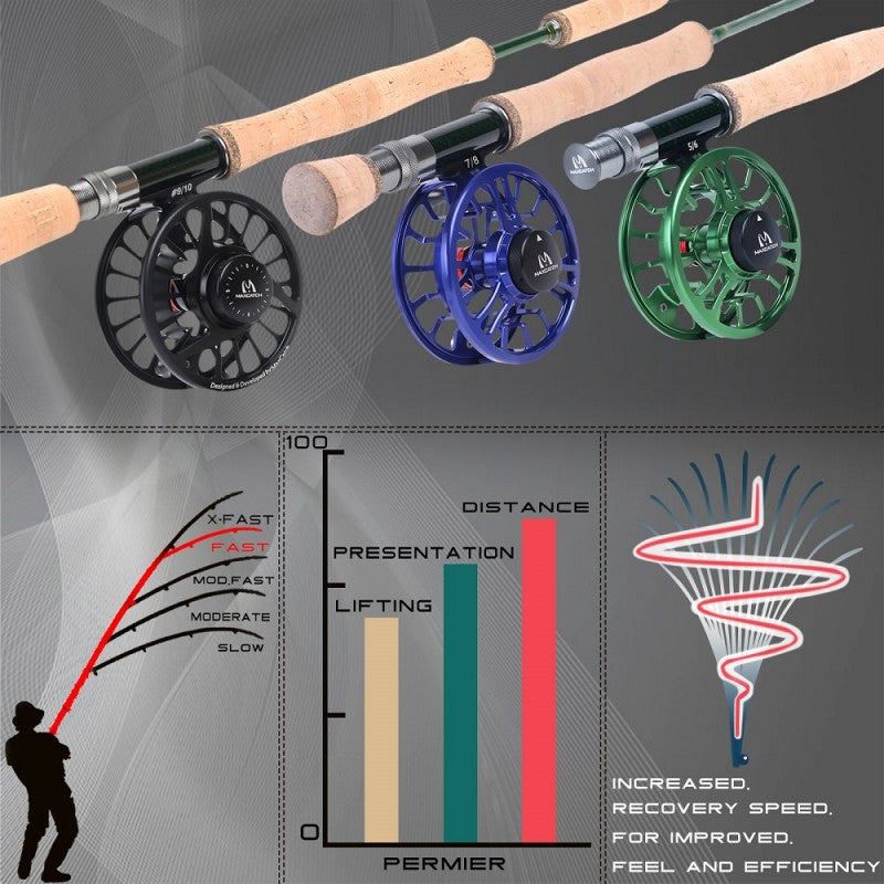 Premier Rod with AVID Reel Combo /Premium Fly Rod + AVID Fly Reel + Cordura Tube