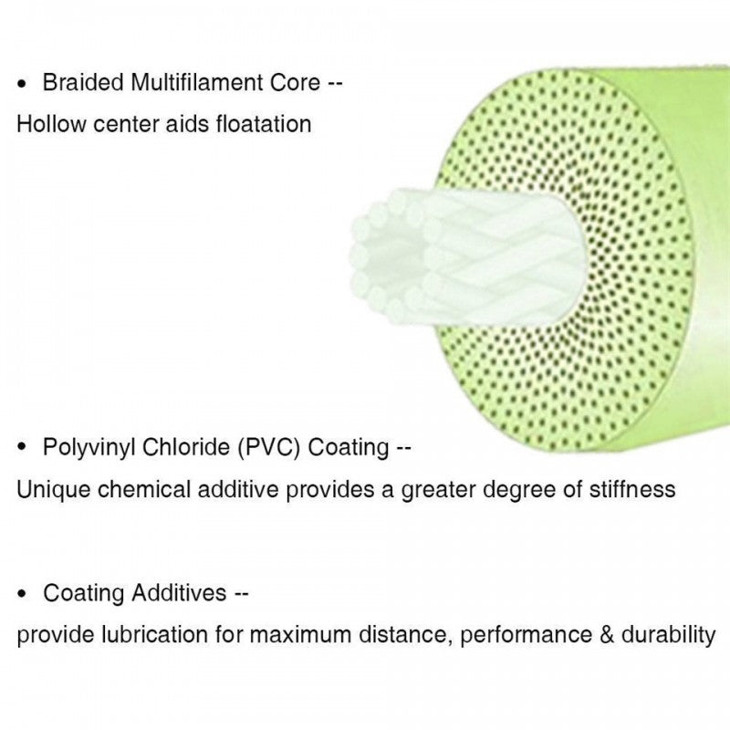 Windcutter Fly Fishing Line