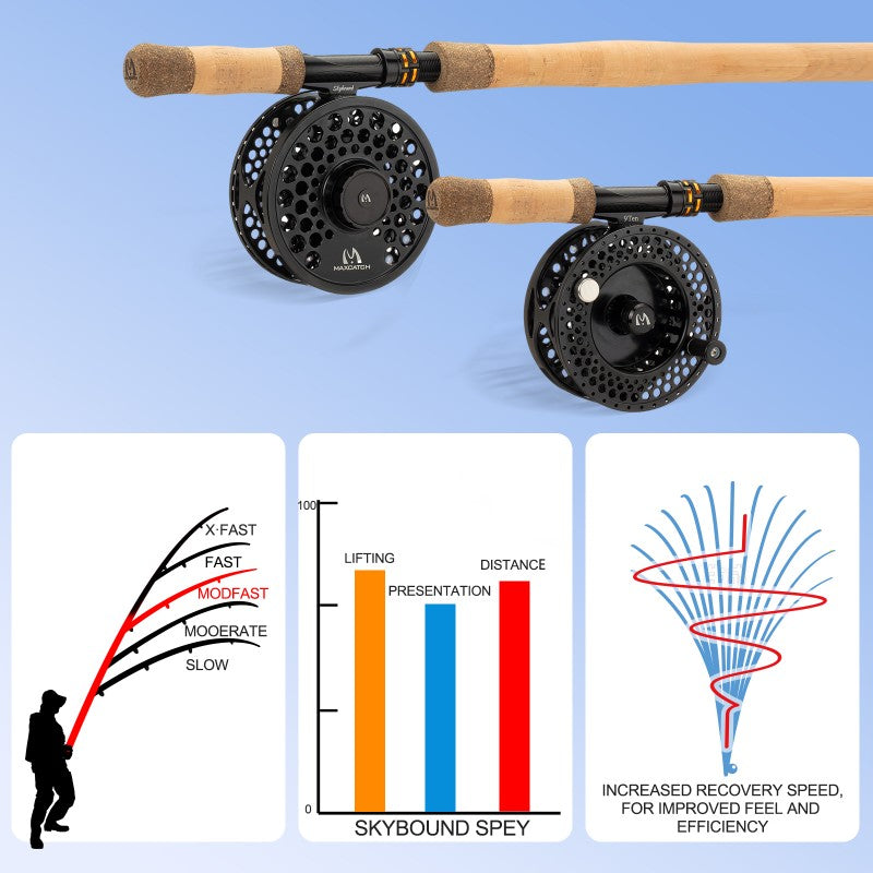 Skybound Spey Rod