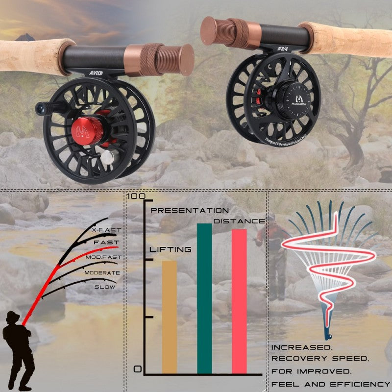 Farglory Nymph Fly Rod
