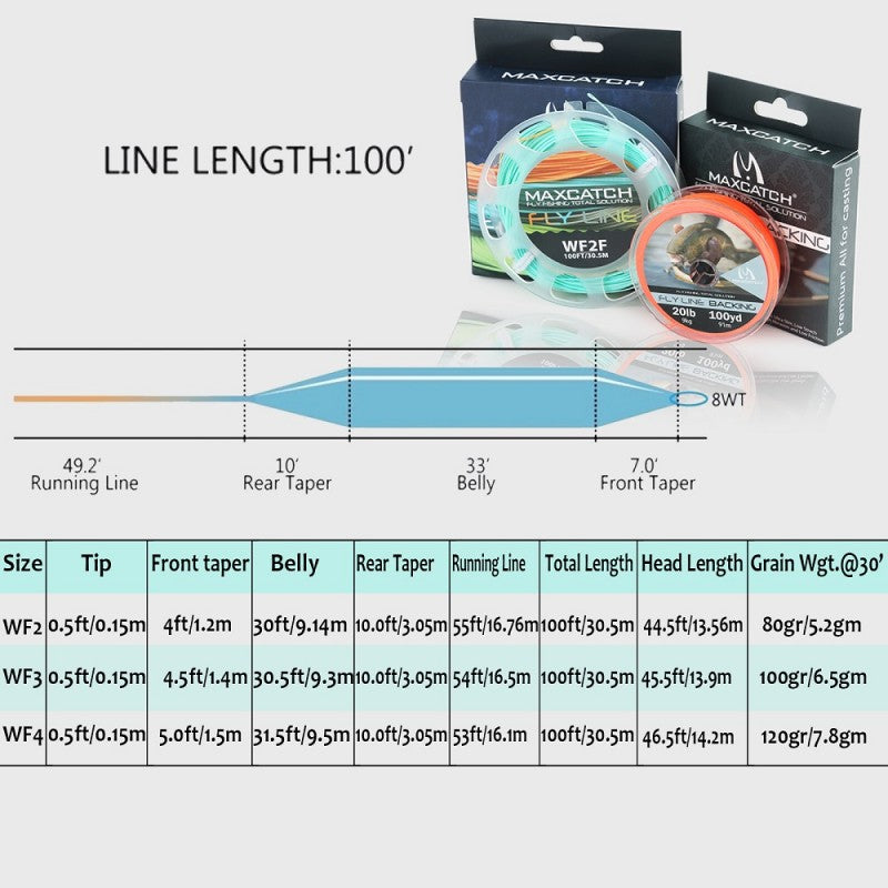 Nymph Fly Rod and Reel Whole Combo / Performance Nymph Fly Rod + AVID Fly Reel Whole Combo