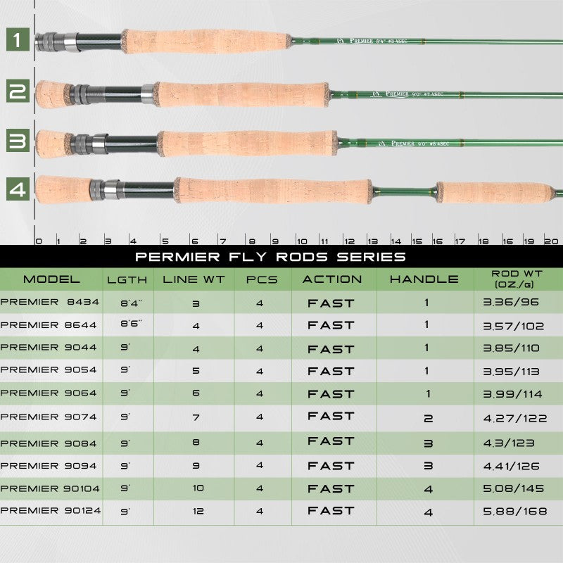 Premier Fly Rod