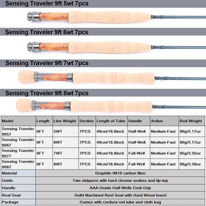 Sensing Traveller Fly Rod