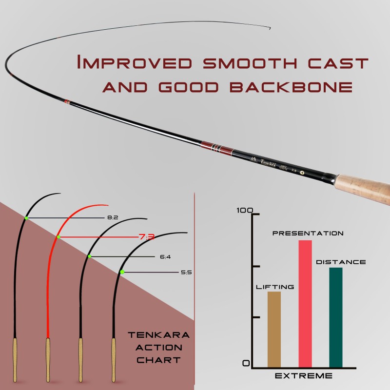 New-Tenkara Fly Rod