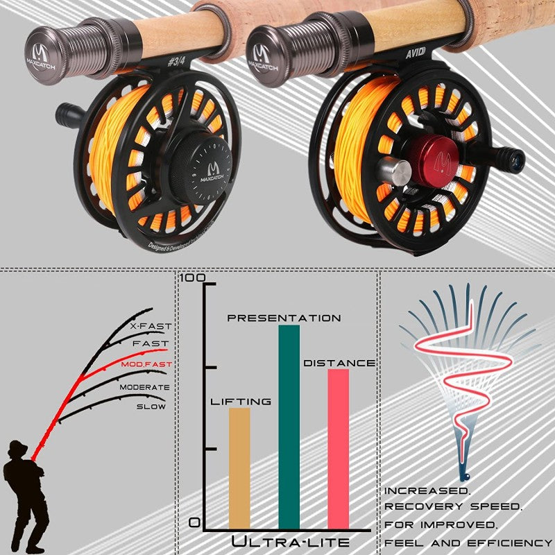 Ultralite Fly Rod