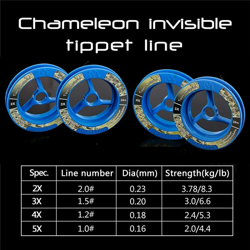 Chameleon Invisible Tippet
