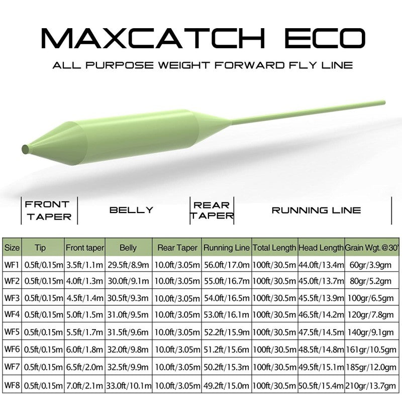 Economic Fly Line
