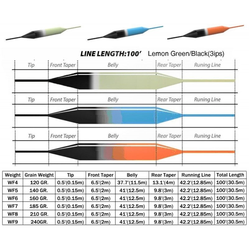 Sinking Tip Fly Line