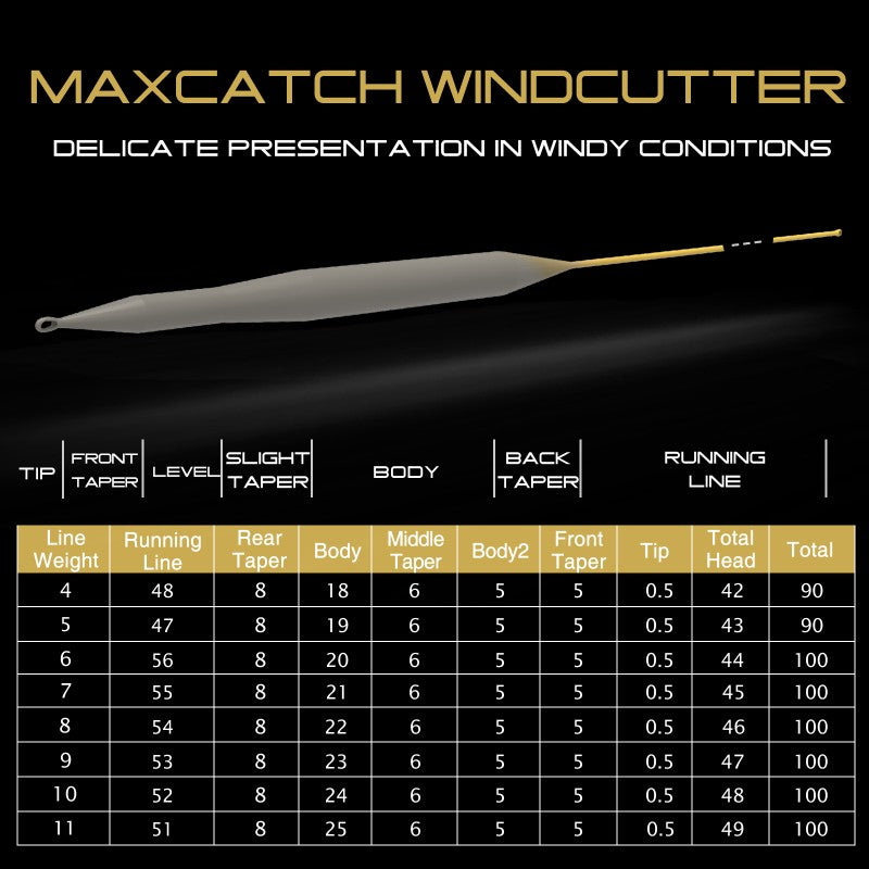 Windcutter Fly Fishing Line – FishOn Gears