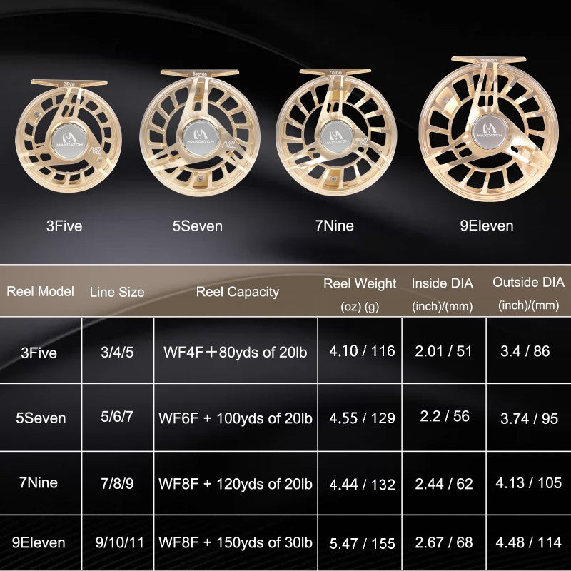 Premier X AVID pro Combo