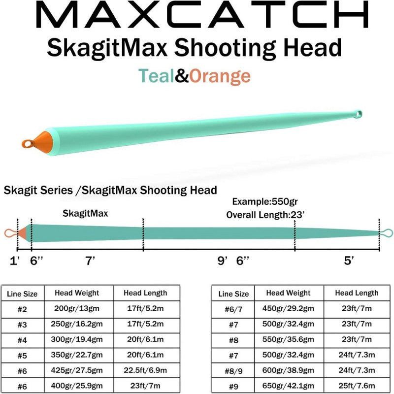 Skagit Shooting Head Fly Line