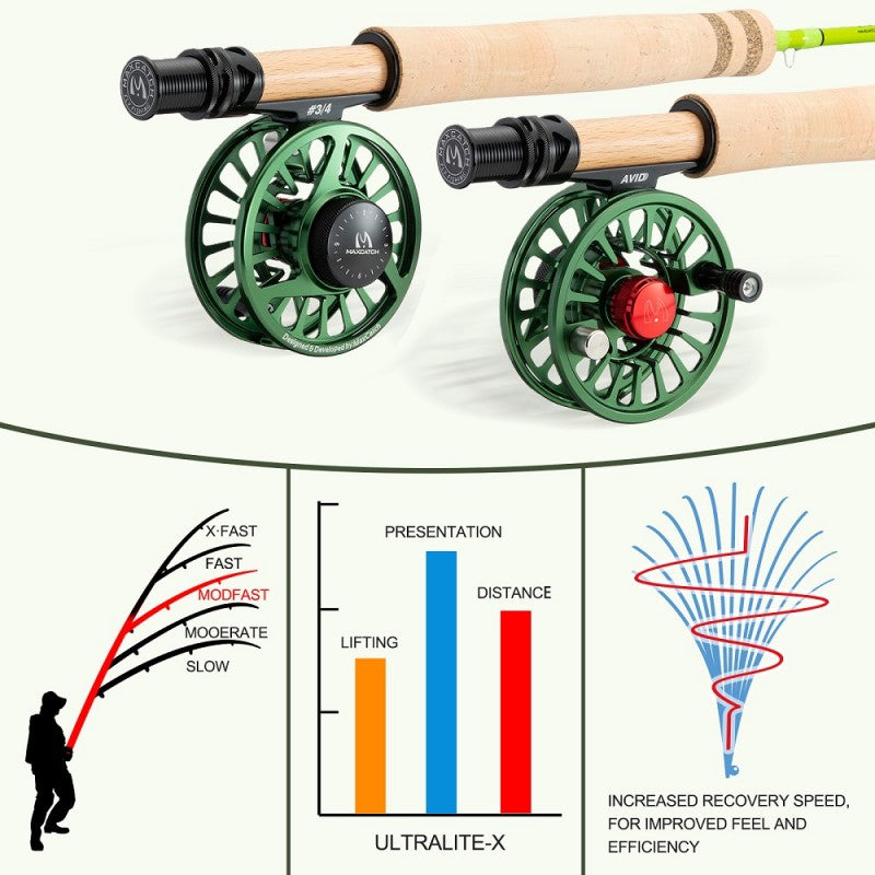 Ultralite X Fly Rod