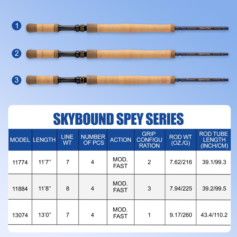 Skybound Spey Rod