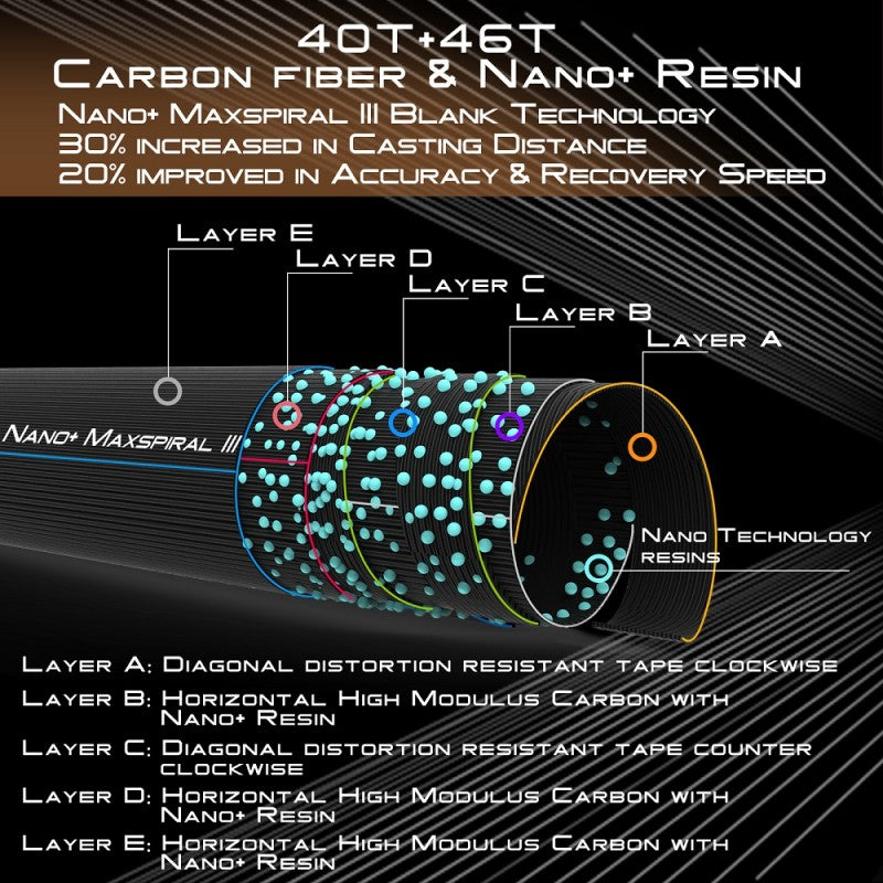 Skyhigh Small Creek Fly Fishing Rod