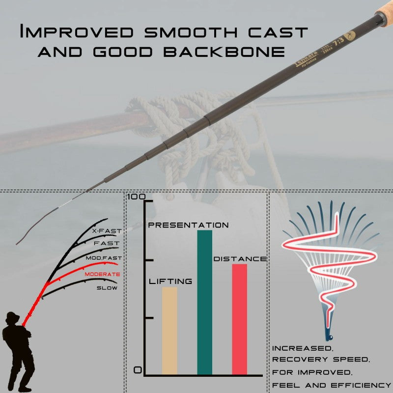 V-Tenkara Frosted Fly Rod