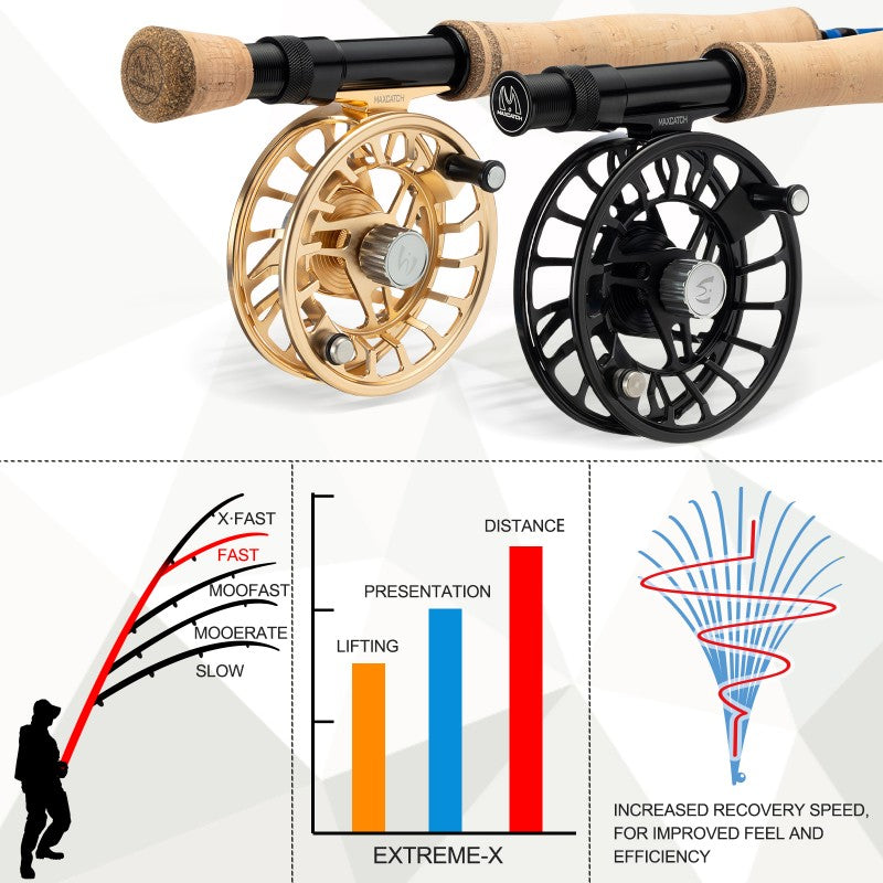 Extreme X Double Tip Fly Rod