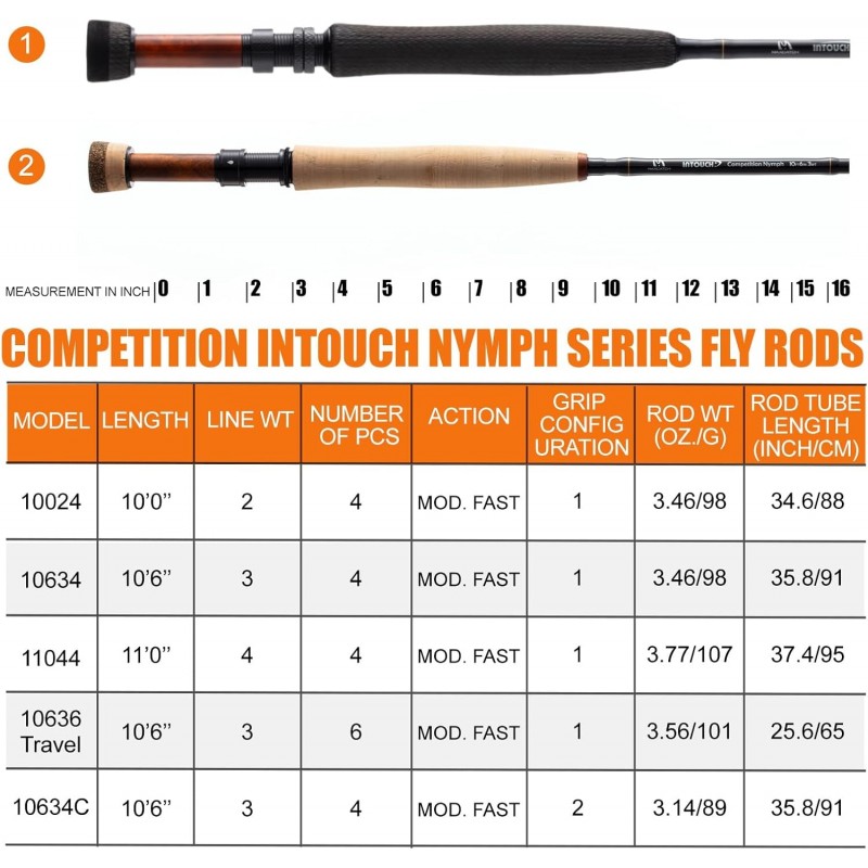 Carbon Handle Intouch Nymph Rod