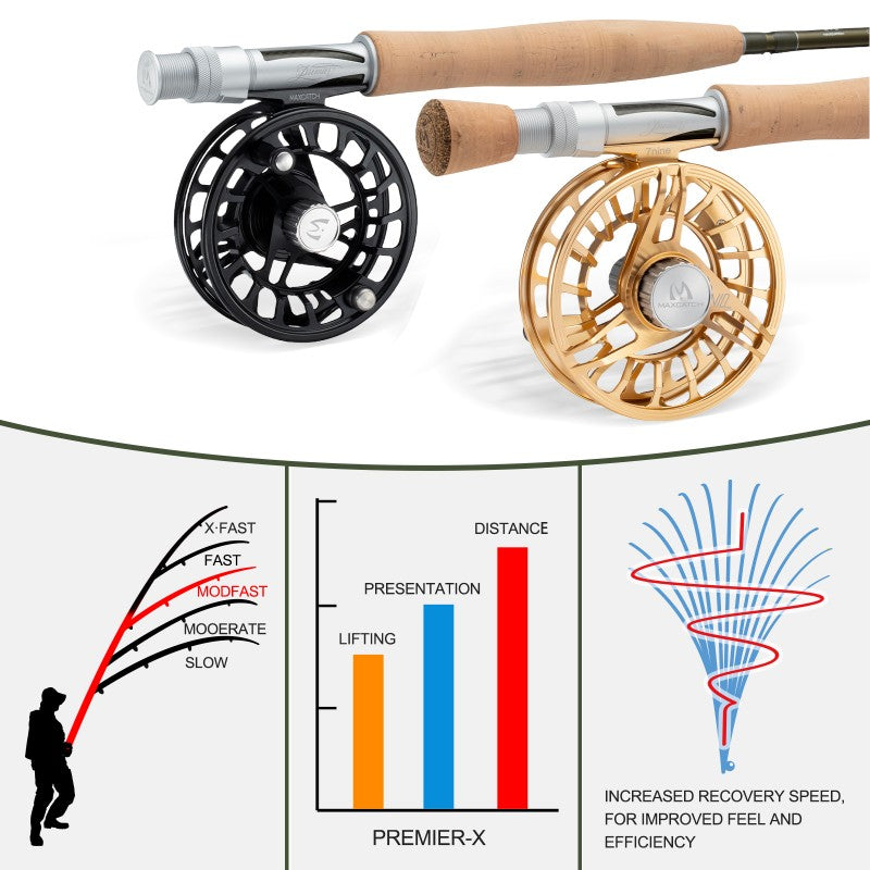 Premier X Fly Rod