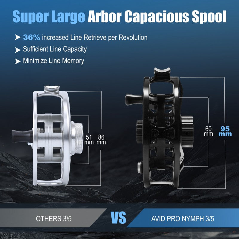 Nymph Full Cage Reel