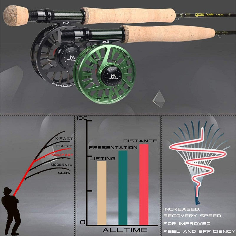 Alltime Traveller Fly Fishing Rod
