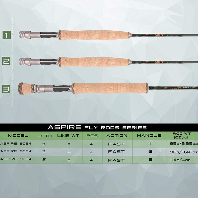 Aspire All Purpose Fly Rod | IM12 / 40T Carbon Fiber