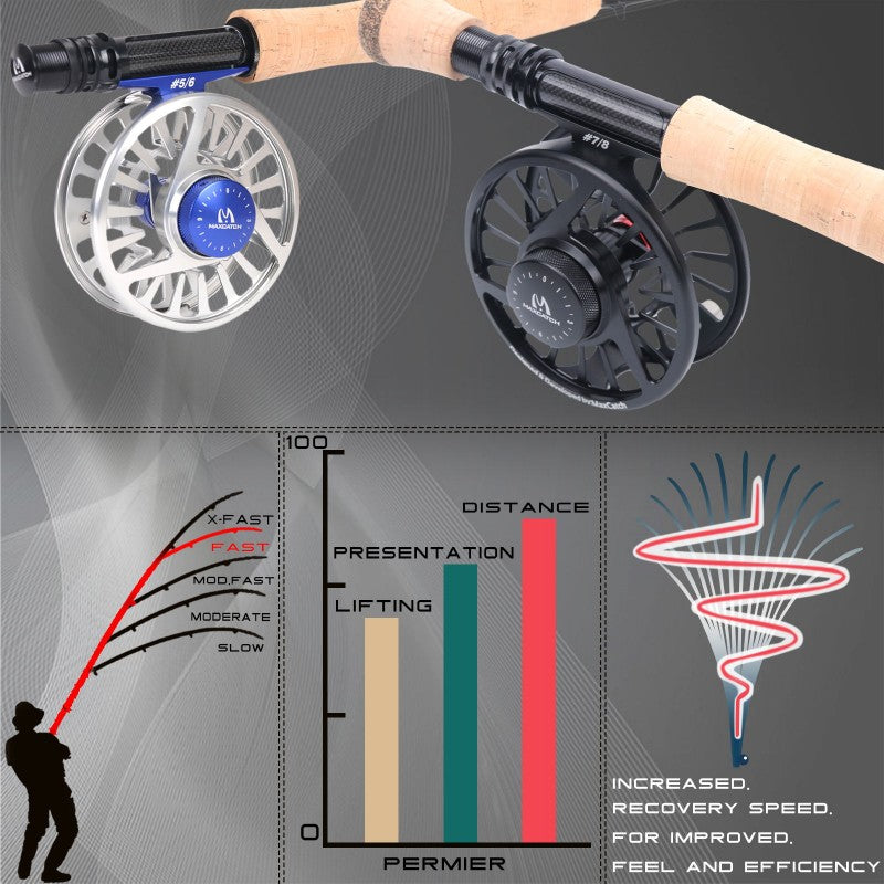 BLACKSTAR Fly Rod