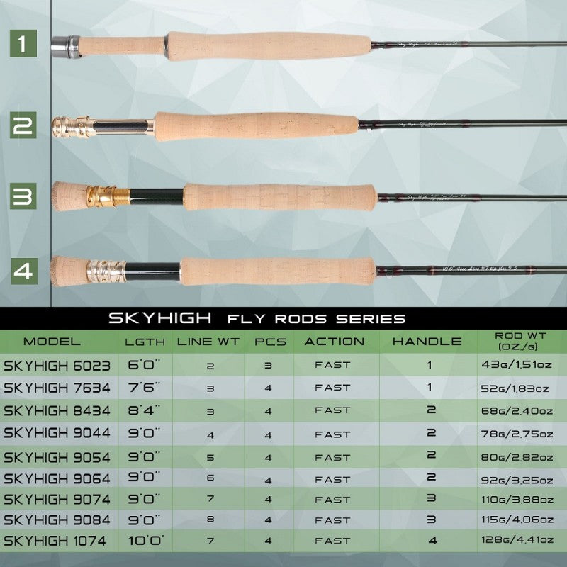 MaxCatch Skyhigh Competition Fly Rod | 40T + 46T Carbon Fiber with Contoured Cork Grip