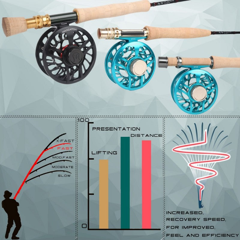 MaxCatch Skyhigh Competition Fly Rod | 40T + 46T Carbon Fiber with Contoured Cork Grip