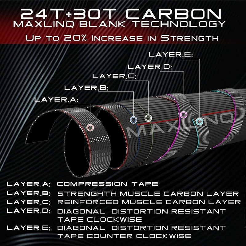 Extreme New Starter Fly Rod