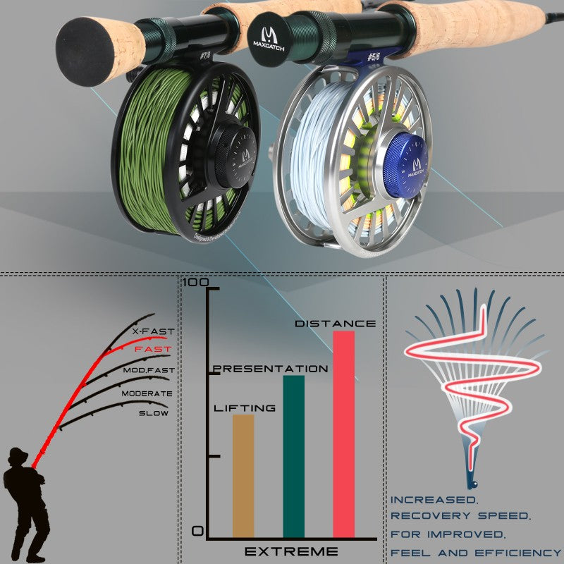 Extreme New Starter Fly Rod