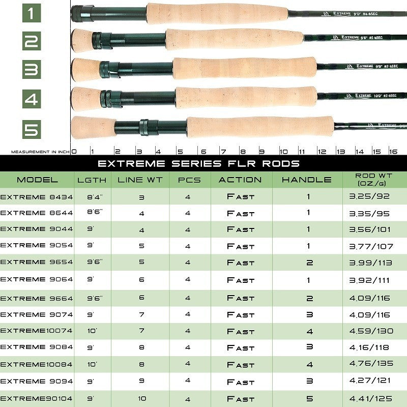 Extreme ECO Reel Combo /  Extreme Fly Rod + ECO Fly Reel Whole Combo