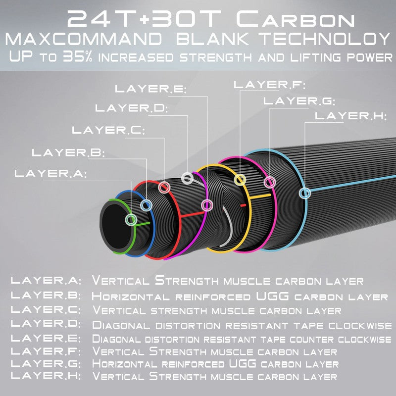 MaxCatch Predator Fly Rod | 30T SK Carbon Fiber PACBAY Titanium Guide with Cork Handle