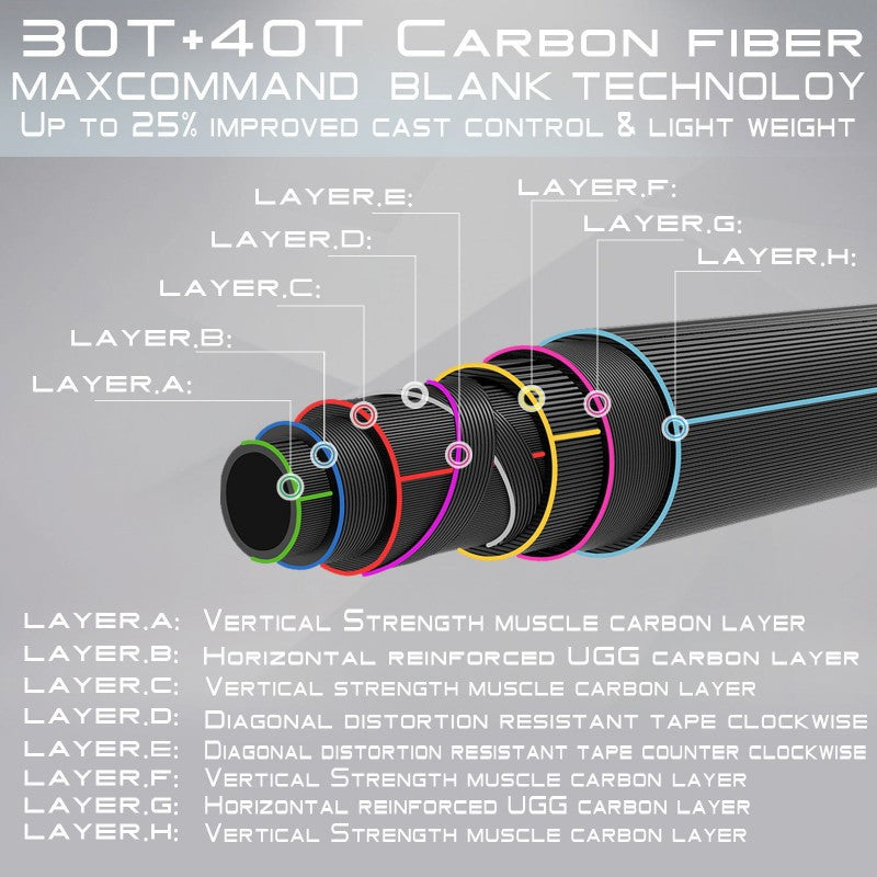 Skytouch Switch | Spey Fly Rod 30T+40T Carbon Fiber Cork Handle