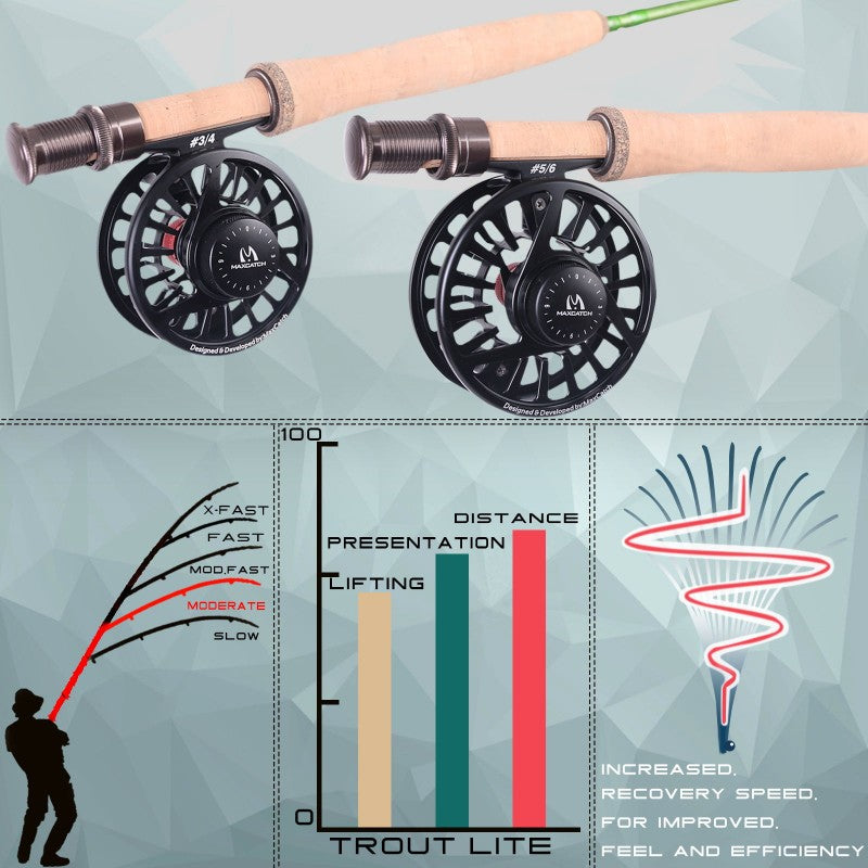 MaxCatch Trout Lite Fly Rod | 30T + 40T SK Carbon Fiber with Cork Handle Grip